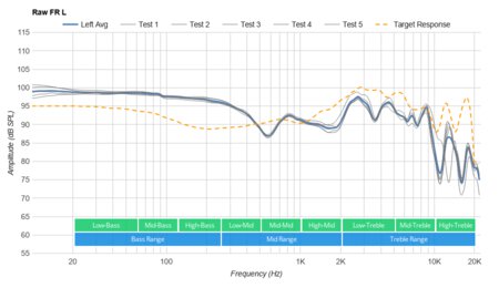 Turtle Beach Stealth 700 Wireless Raw FR L