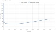 361 Flame 4 Heel Firmness Graph