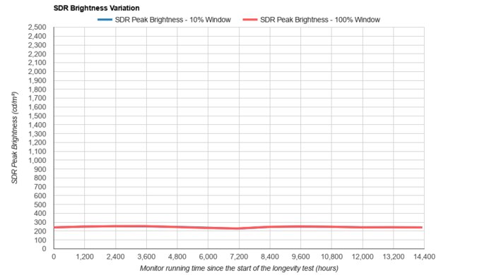 Dell Alienware AW3423DWF