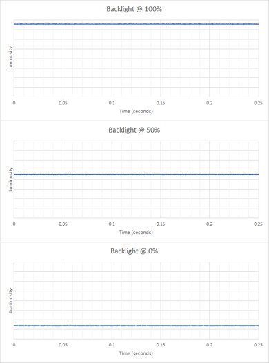 LG 34GP950G-B Backlight Picture
