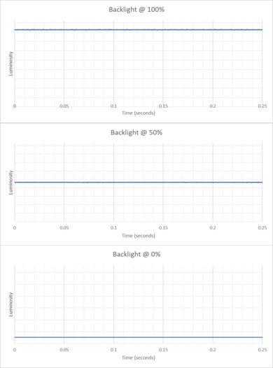 ASUS ROG Strix XG27ACS Backlight Picture