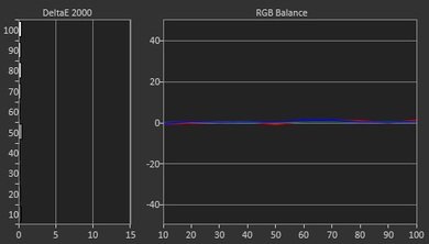 LG UF6400 Post Calibration Picture