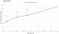 Leesa Original Shoulder Indentation vs. Body Weight