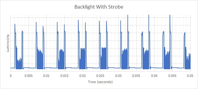 Gigabyte M27Q P Backlight Strobing Frequency Picture