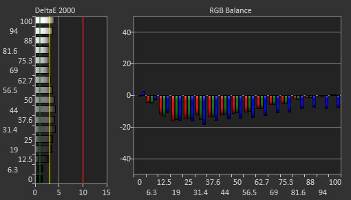 Samsung Odyssey G70D S32DG70 Pre Calibration Picture