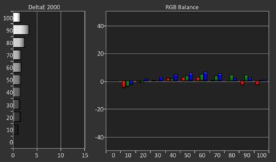XGIMI AURA 2 Pre White Balance Picture