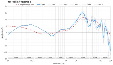 Logitech G535 LIGHTSPEED Wireless Raw FR R