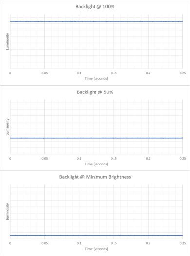 Dell XPS 14 (2024) Flicker Graph