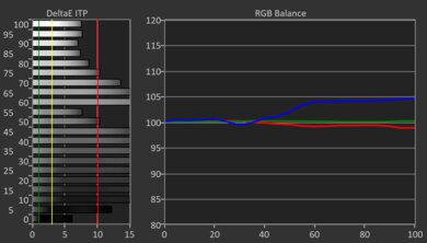 Samsung U7900F HDR Pre White Balance Picture