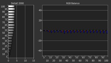 Samsung Q900/Q900R 8k QLED Pre White Balance Picture