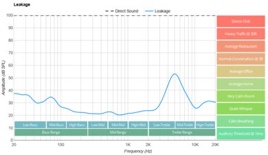 JLab Audio JBuds ANC 3 Leakage