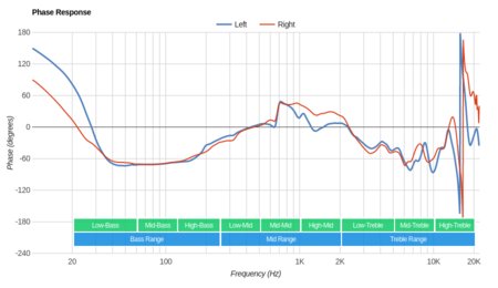 Bluedio T4 Turbine Wireless Phase Response