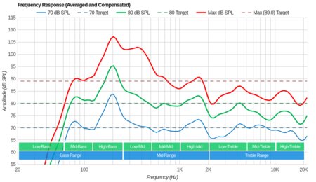 LG SK9000 Frequency Response
