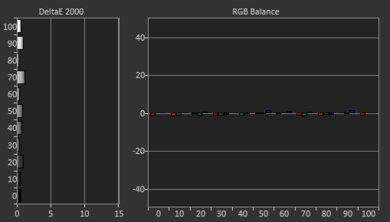 BenQ HT2050A Post White Balance Picture