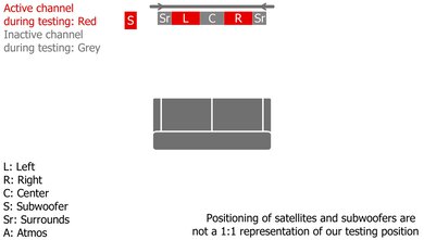 Samsung HW-B750D Stereo Setup