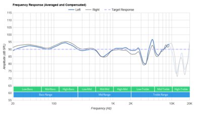Sony WH-H910N/h.ear on 3 Wireless Frequency Response