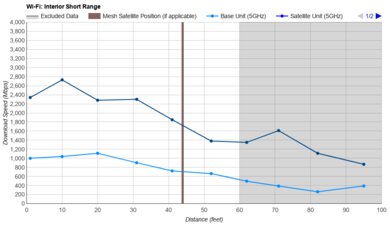 TP-Link Archer BE700 Short Range Graph