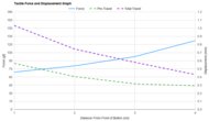 Razer DeathAdder V3 Force/Distances Graph