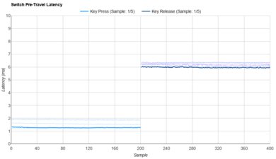 Kailh Box Jade Raw Data