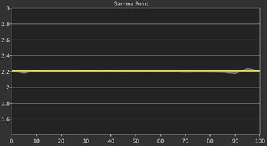 Valerion VisionMaster Plus2 Post Gamma Curve Picture