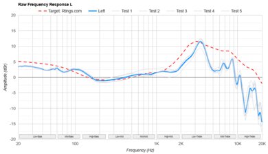 Focal Azurys Raw FR L
