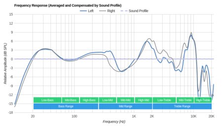 BÖHM B-66 Wireless Peaks/Dips Graph