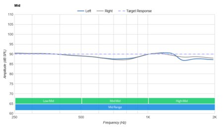 Sony WF-XB700 Truly Wireless Mid