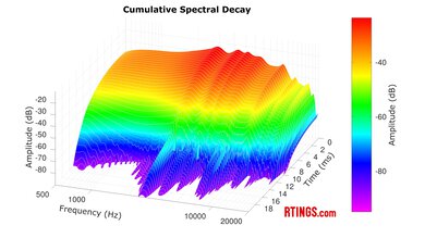 Bose Ultra Open Earbuds CSD
