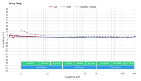Shure SE315 Group Delay