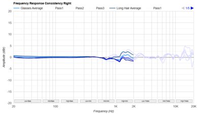 Sony WH-1000XM4 Wireless Consistency R