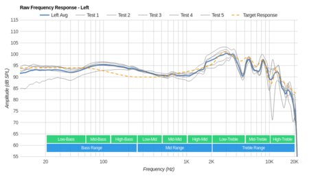 SteelSeries Arctis 7 Wireless 2017 Raw FR L