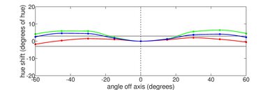 Dell XPS 13 Plus (2022) Horizontal Hue Picture