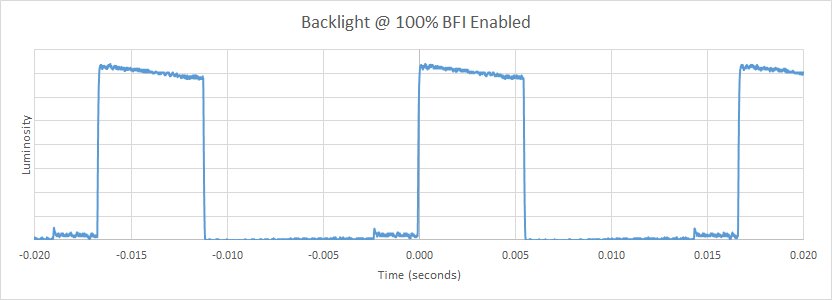 Sony W630B BFI Frequency Picture
