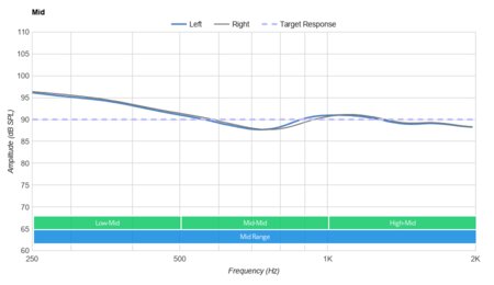 Skullcandy Spoke True Wireless Mid