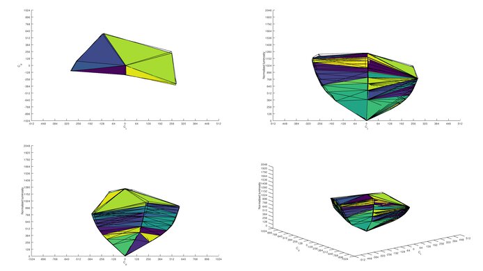 Sony 42 A90K OLED sRGB Color Volume ITP Picture