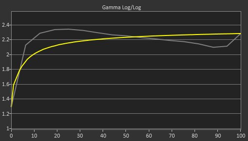 LG 49WL95C-W Pre Gamma Curve Picture