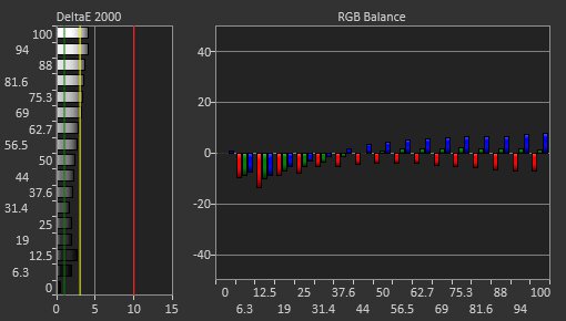 ASUS ProArt Display 6K PA32QCV Pre Calibration Picture
