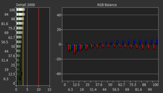 ASUS ProArt Display 6K PA32QCV Pre Calibration Picture