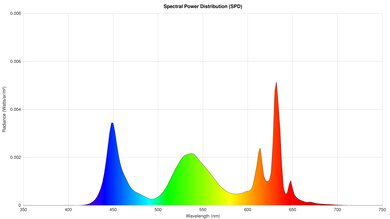 LG QNED85A Spectral Power Distribution