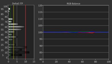 LG G4 OLED HDR Post White Balance Picture