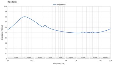 Astro A40 TR Headset + MixAmp Pro 2019 Impedance