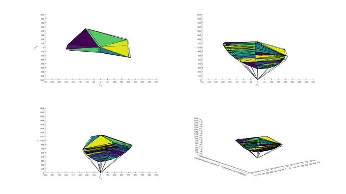 HP Pavilion 22CWA sRGB Color Volume ITP picture