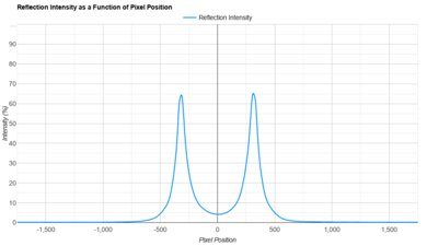 Samsung U8000F Direct Reflections Graph