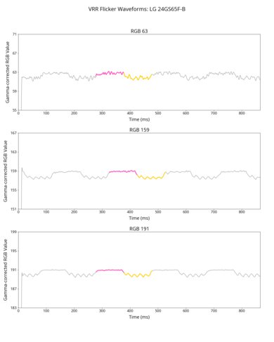 LG 24GS65F-B VRR Flicker Graph