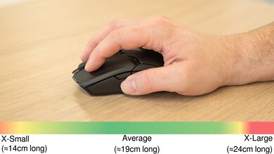 Razer Viper Ultimate Claw Grip Hand Recommendation