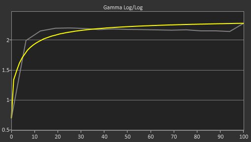ASUS VG279QM Pre Gamma Curve Picture