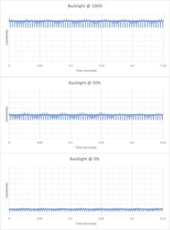 Gigabyte MO27Q28G Backlight Picture