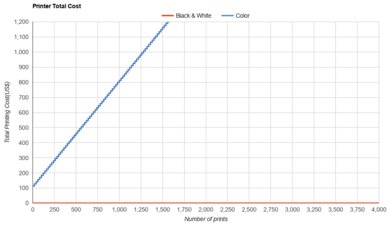 Fujifilm instax mini Link 2 Printer Total Cost