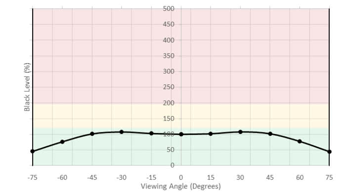 ASUS ROG Swift PG348Q Horizontal Black Level Picture