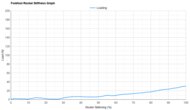 Altra Vanish Pulse Forefoot Rocker Stiffness Graph